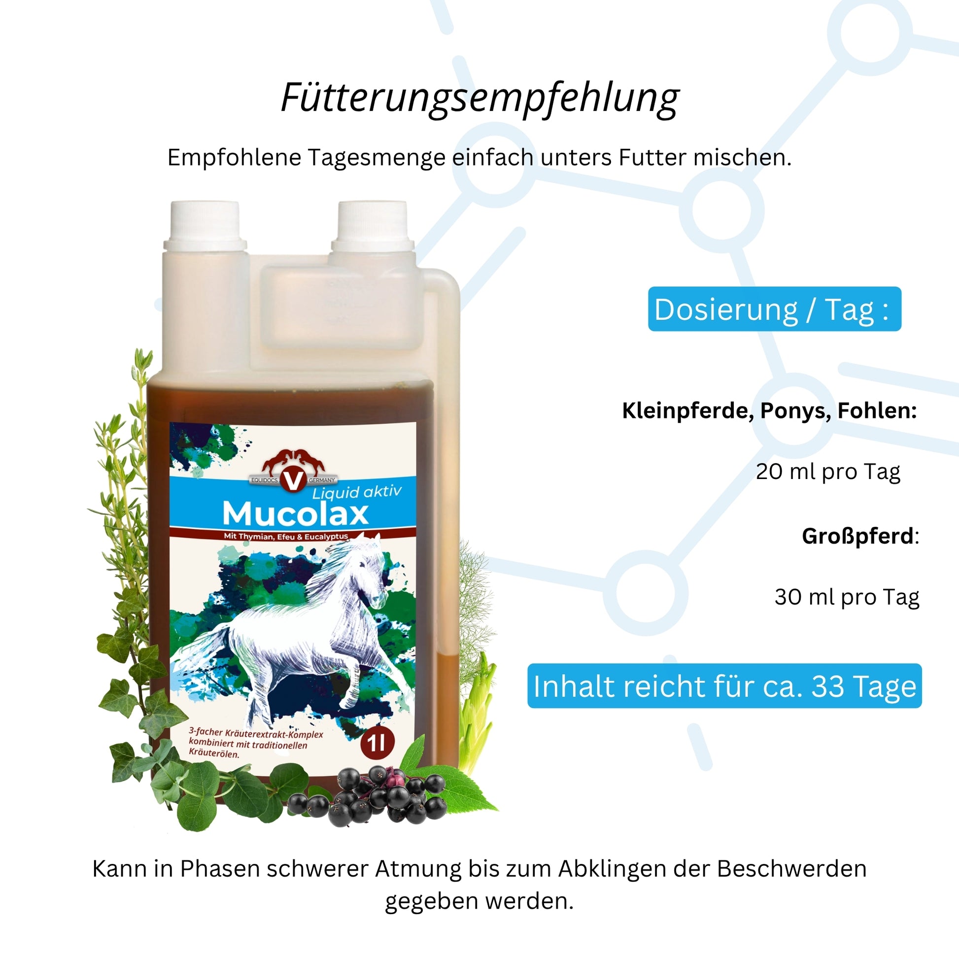 Equidocs Mucolax 1000ml