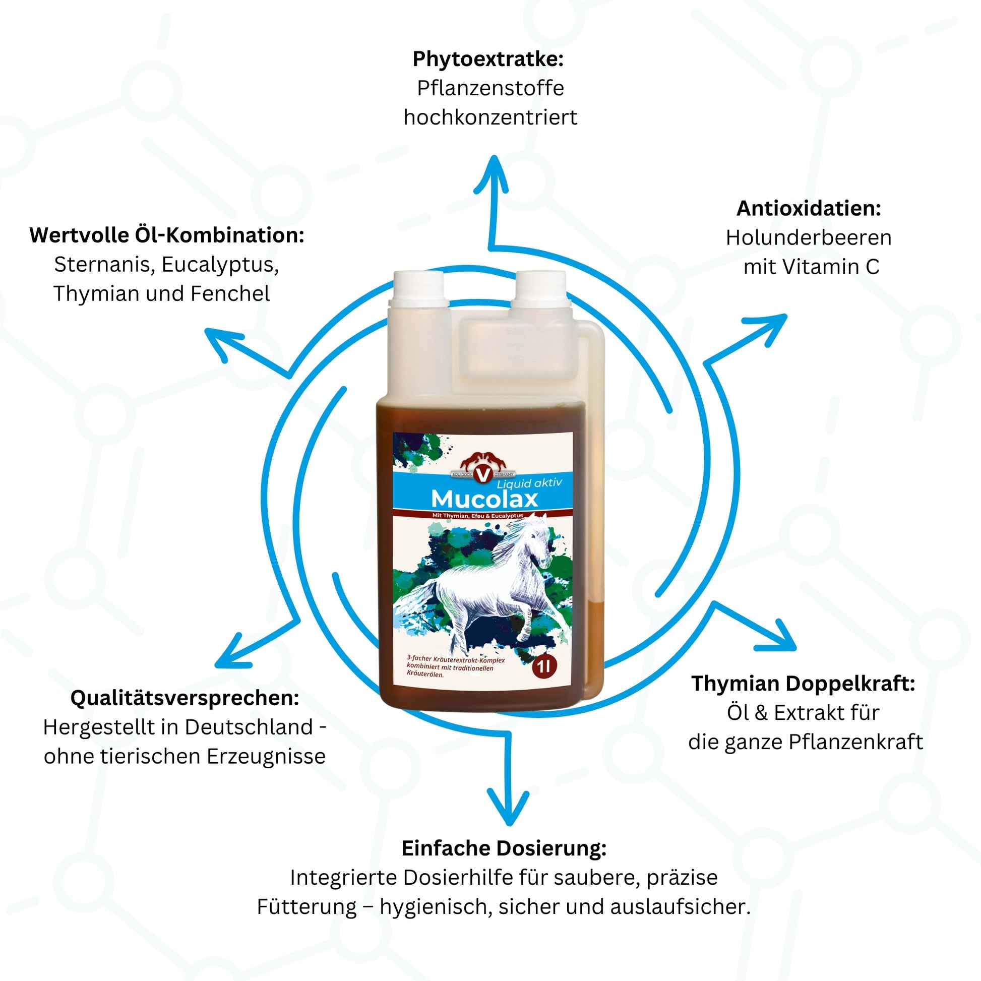 Equidocs Mucolax 1000ml