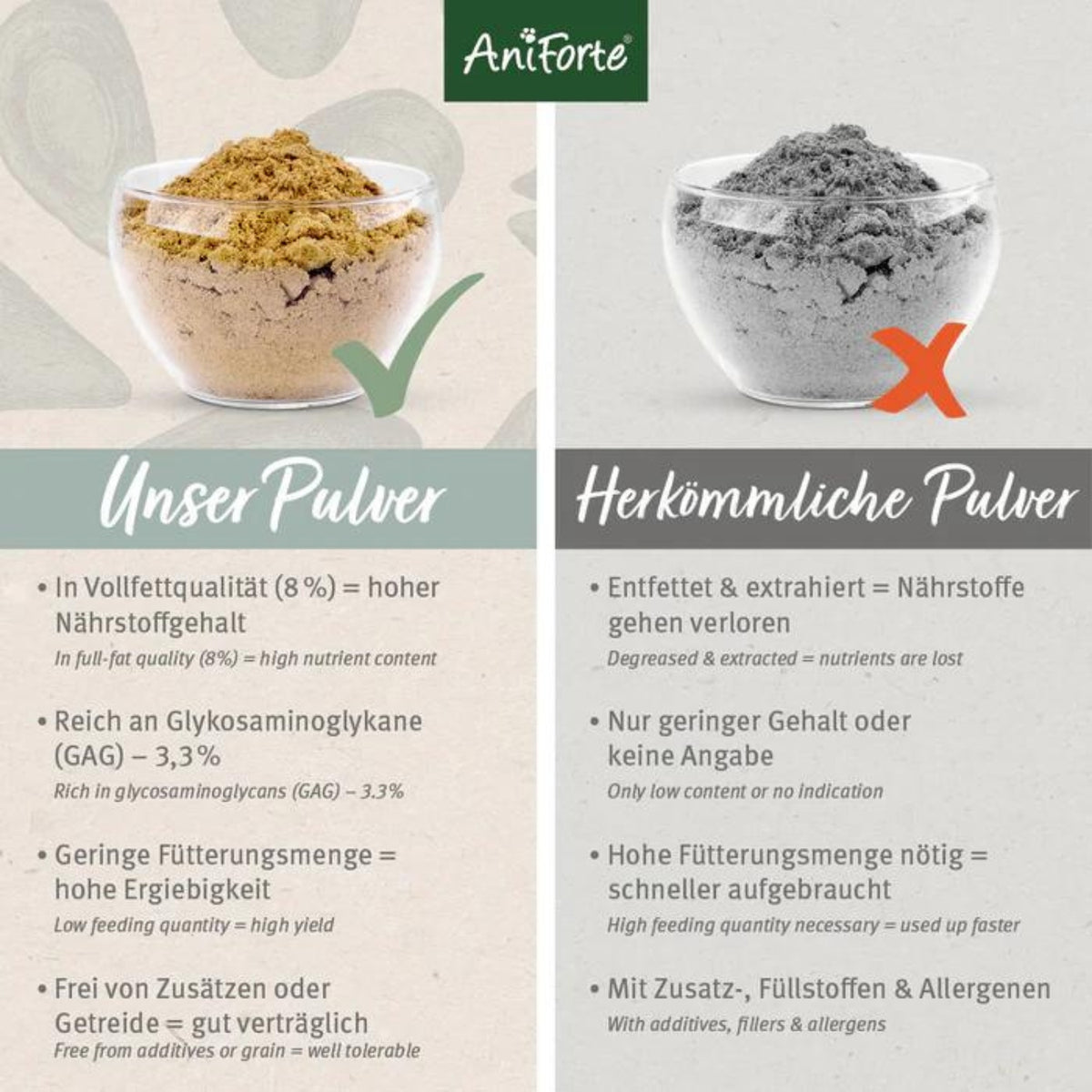 AniForte Grünlippmuschel Pulver 1000g