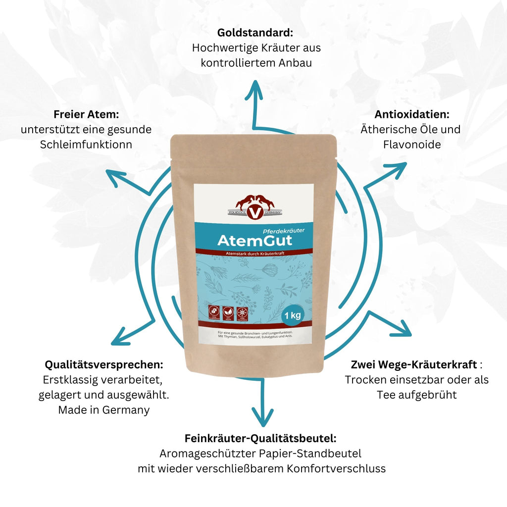 Equidocs Kräutermischung Atemgut 1000 g