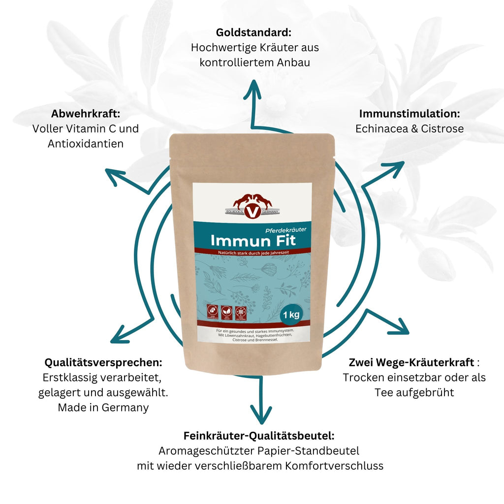 Equidocs Kräutermischung Immun Fit 1000 g