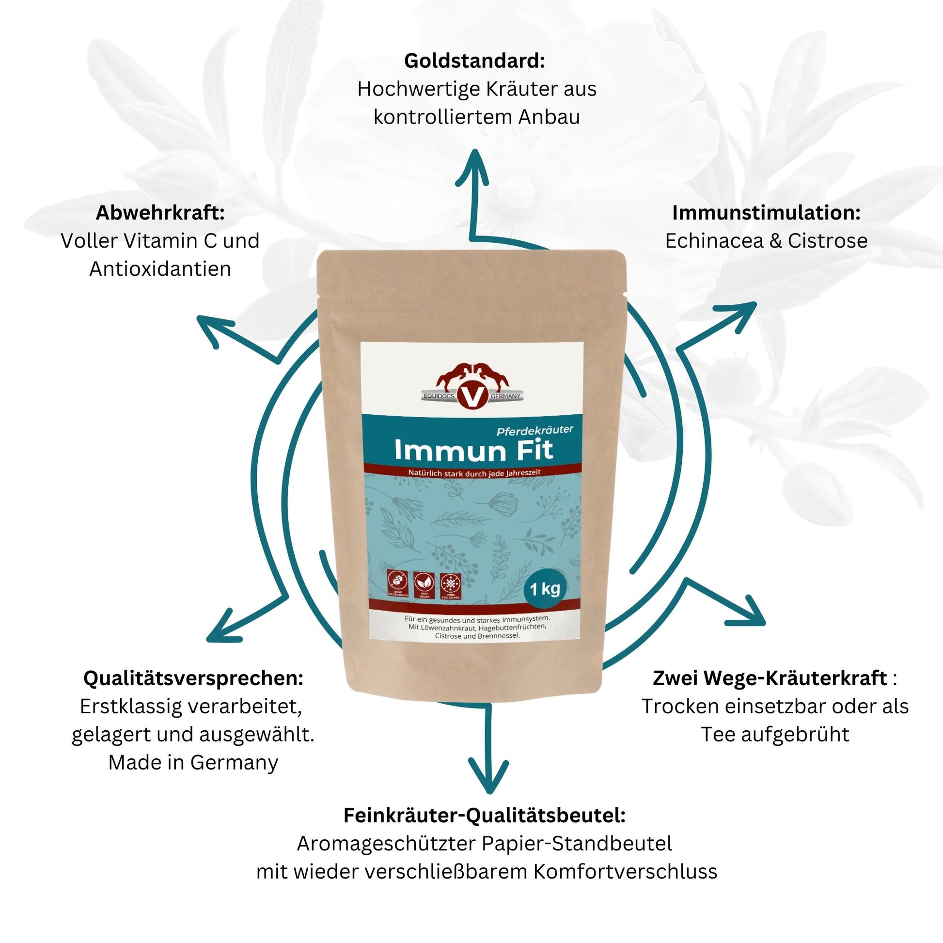 Equidocs Kräutermischung Immun Fit 1000 g