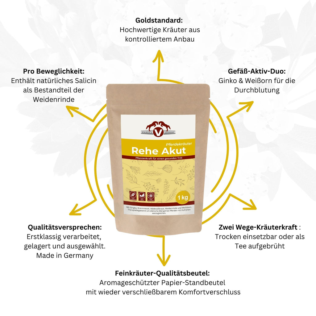 Equidocs Kräutermischung Rehe Akut 1000 g