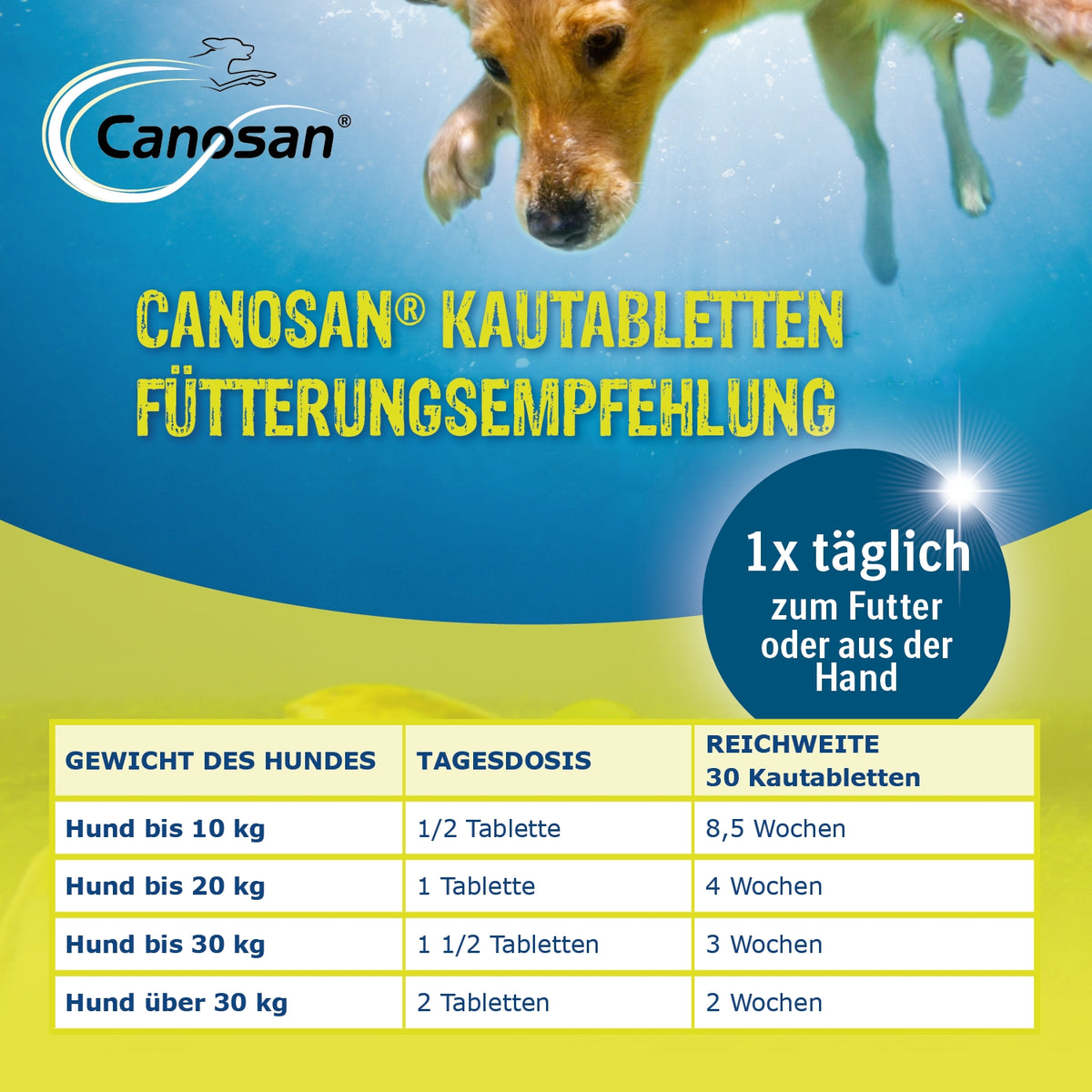 Canosan Kautabletten für Hunde 30 Stk.