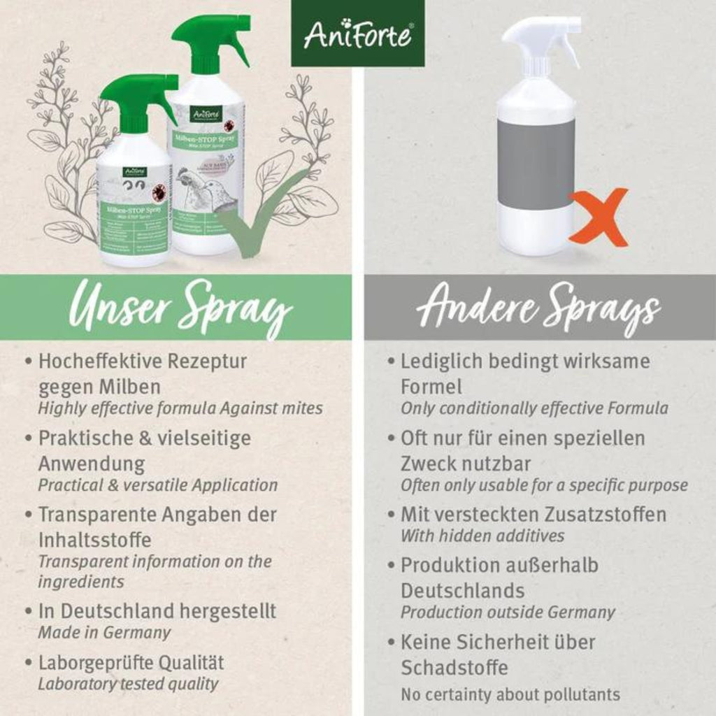 AniForte Milben-STOP Spray für Hühner 500ml