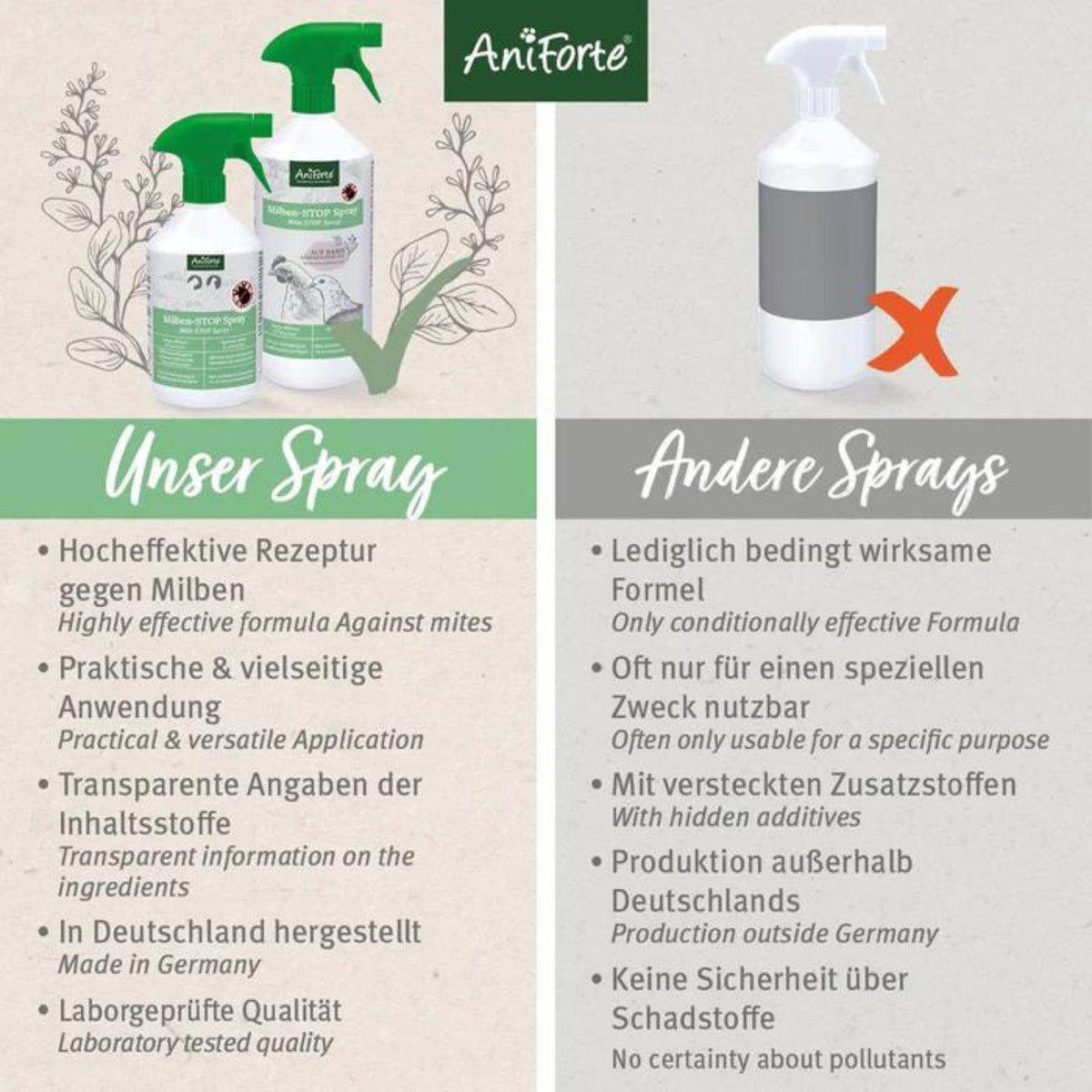 AniForte Milben-STOP Spray für Hühner 500ml