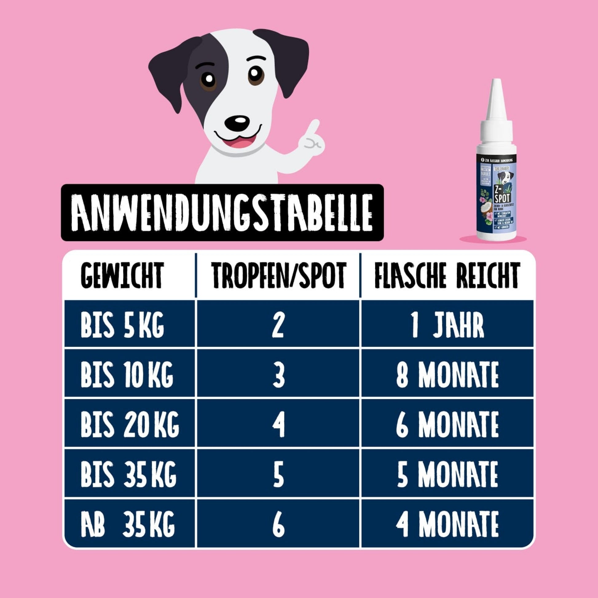 Tierliebhaber Z-Spot für Hunde 50 ml