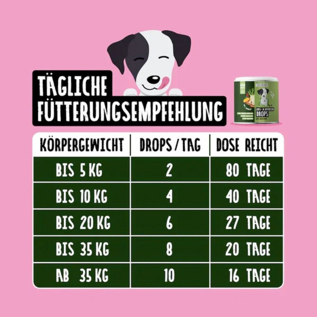 Tierliebhaber Gras & Kotfresser Drops für Hunde 350g