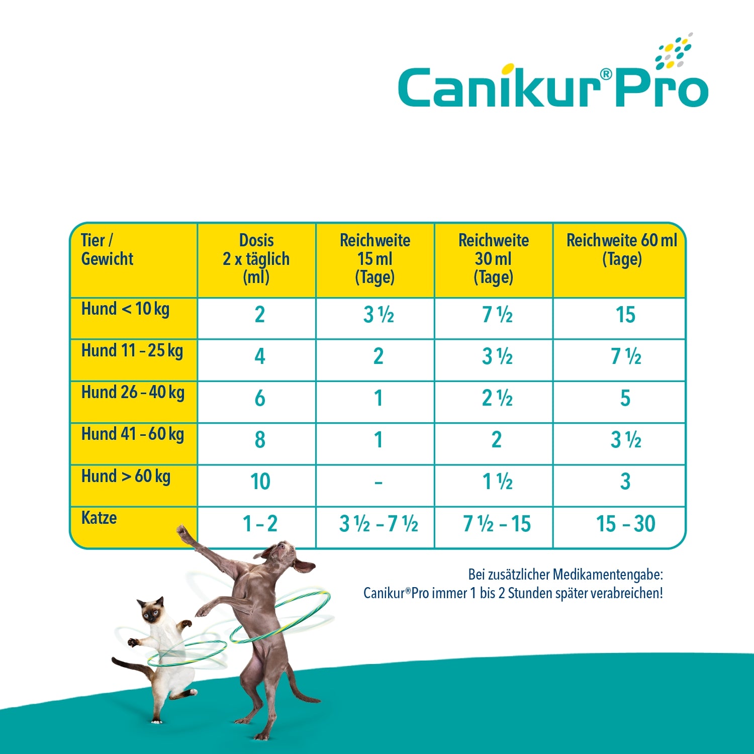 Canikur Pro Paste 15ml