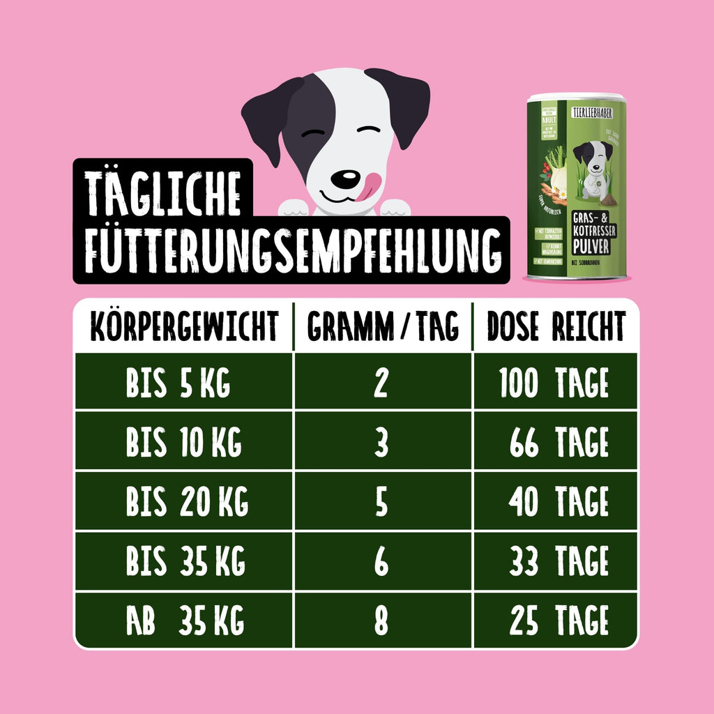 Tierliebhaber Gras & Kotfresser Pulver für Hunde 200g